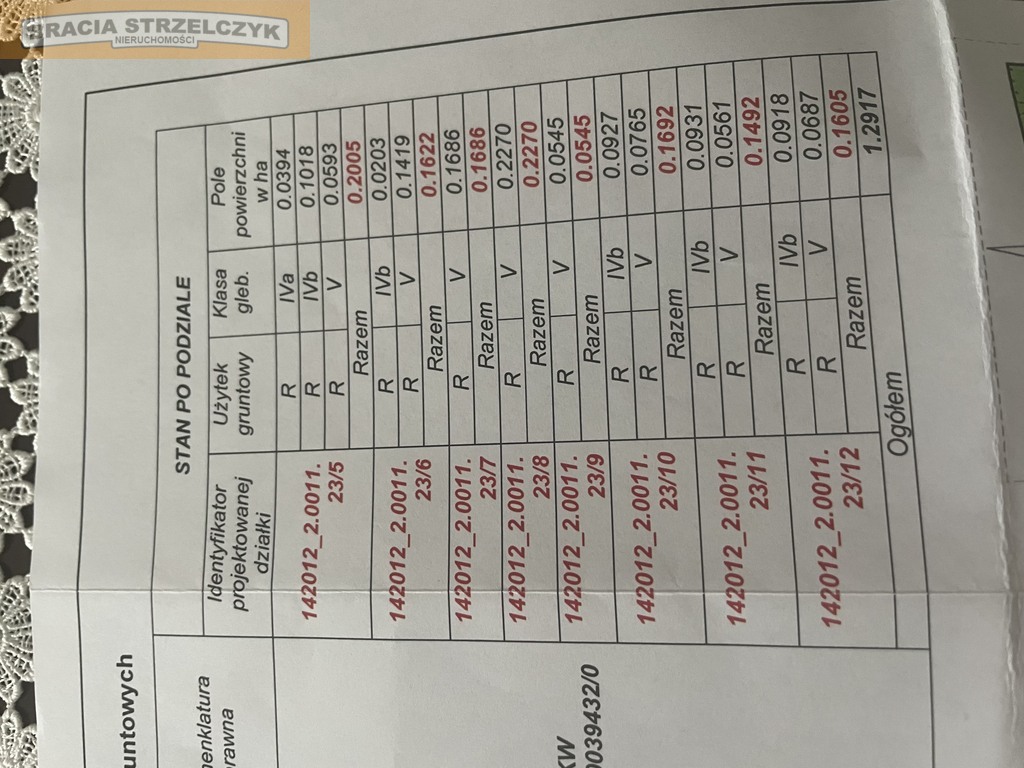Działki Budowlane Niepiekła gm. Załuski