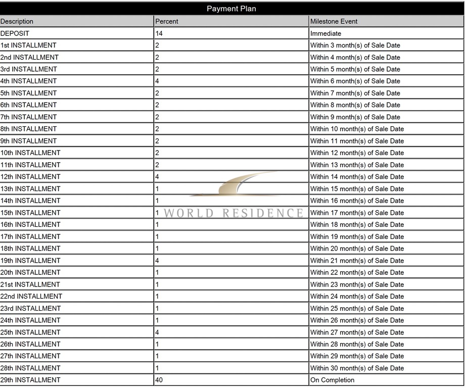 Nowa inwestycja w Business Bay w Dubaju