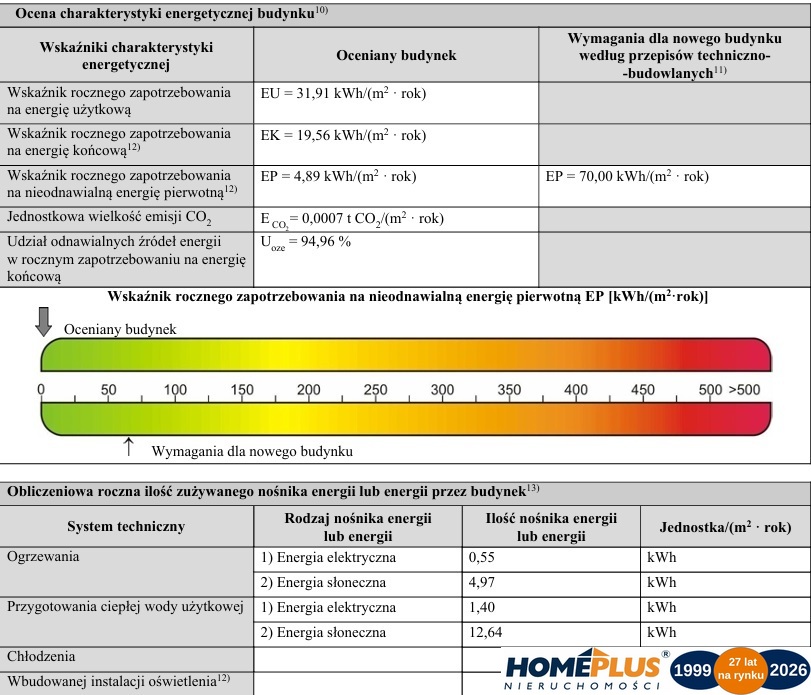 Dom koło Radzymina trasa S8 15 min. od Warszawy